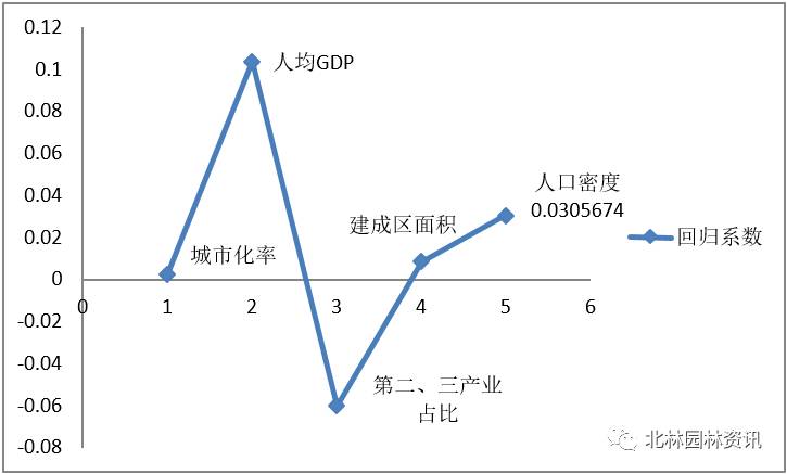 与人口容量呈负相关的是_人口容量与环境(2)