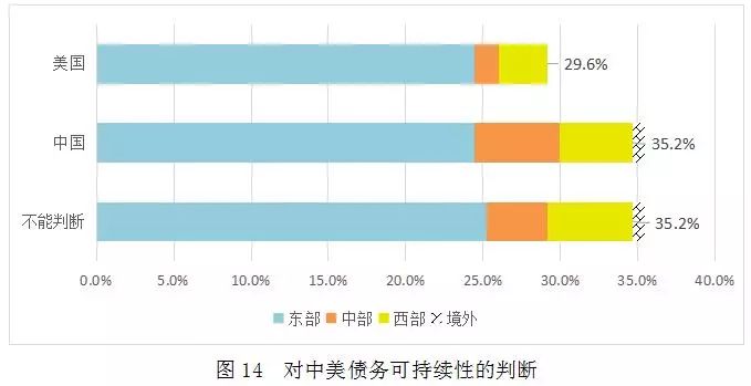 中美两国GDP怎么算的_中美gdp走势图