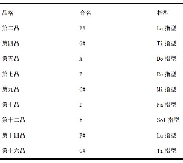 吉他音阶歌简谱_儿童歌曲钢琴伴奏 音阶歌(3)