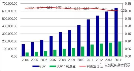 什么是绿色gdp_白带是什么图片(3)