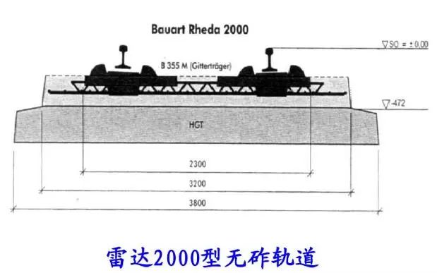 无砟轨道的结构,分类,应用,优缺点分析