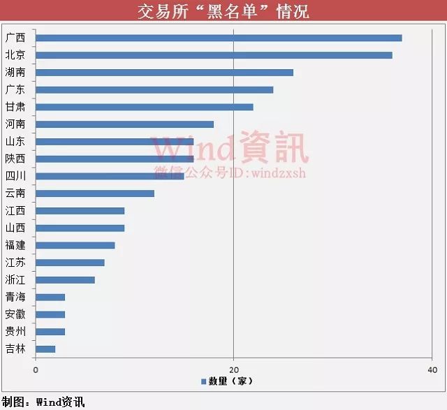 售房不再纳入国家Gdp_2018年我国各省市GDP数据已出,哪些省份的GDP增长比较(2)