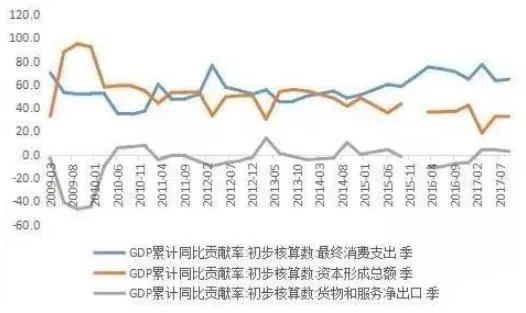 gdp谎报有什么好处_经济环境平稳时应加快改革