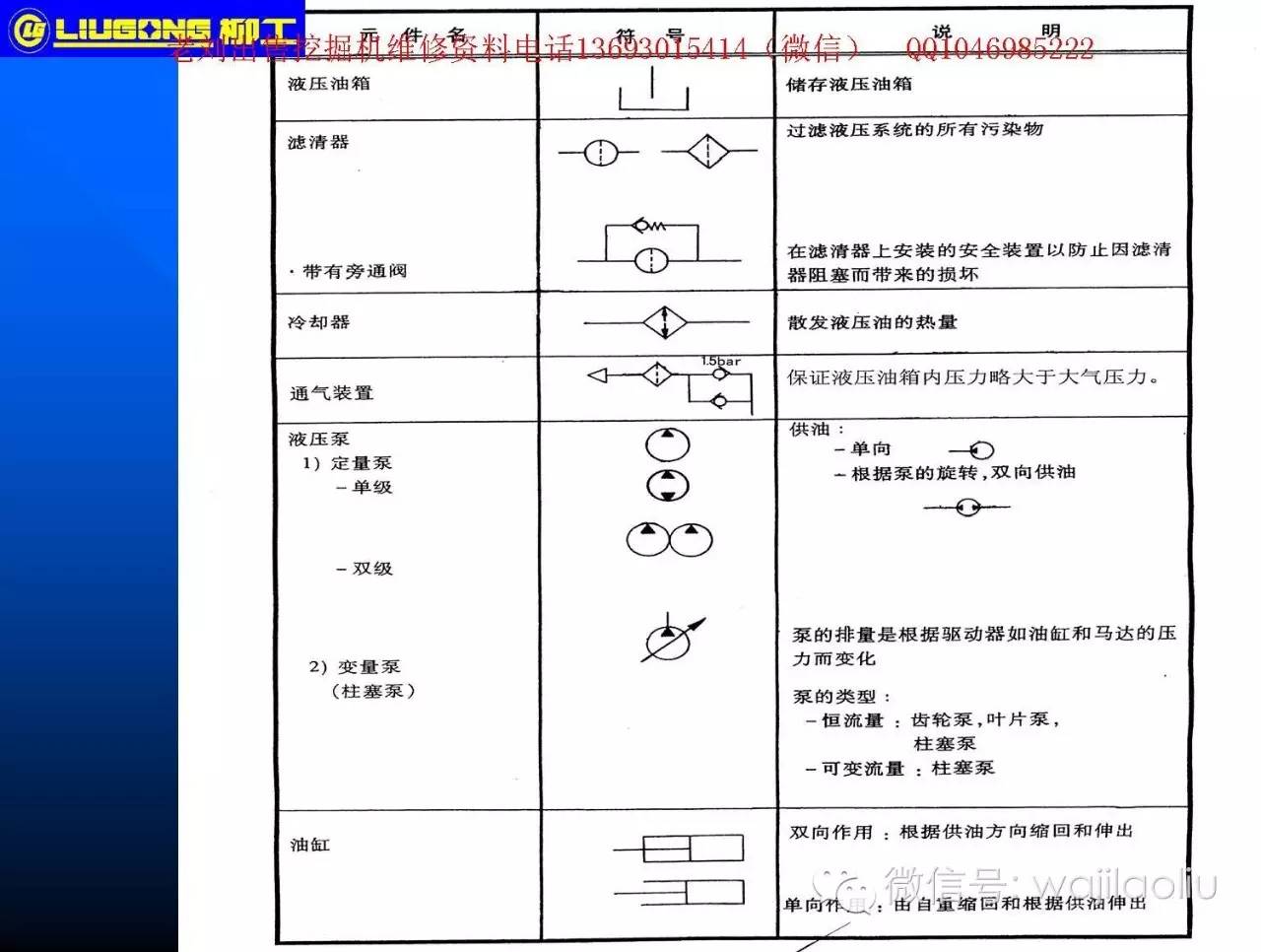 想看懂液压图纸,电路图纸一些必备的基础知识符号