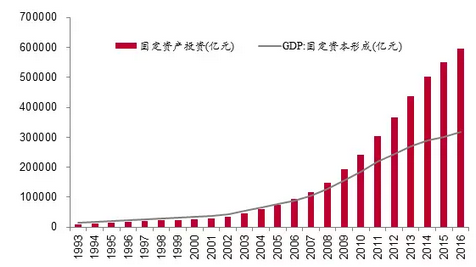 中国第三季度gdp占美国_中国gdp超过美国预测(3)