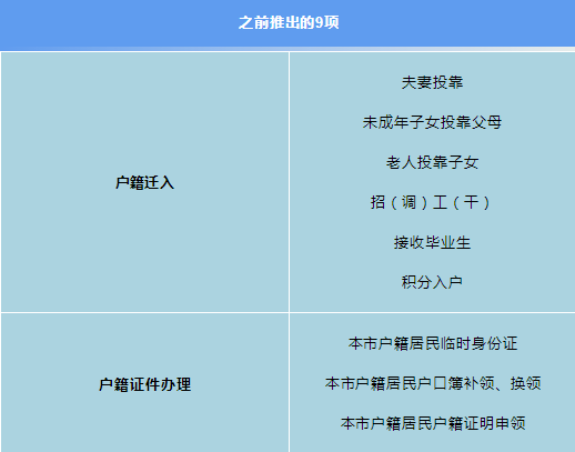 人口补户口_户口页(2)