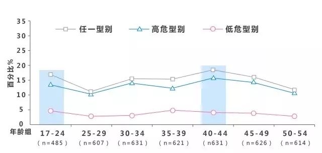 珠海人口分布_涨姿势 地形是如何影响人口与城市分布的(3)