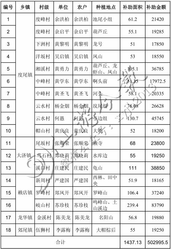 仙游度尾人口_仙游度尾红心柚图(3)