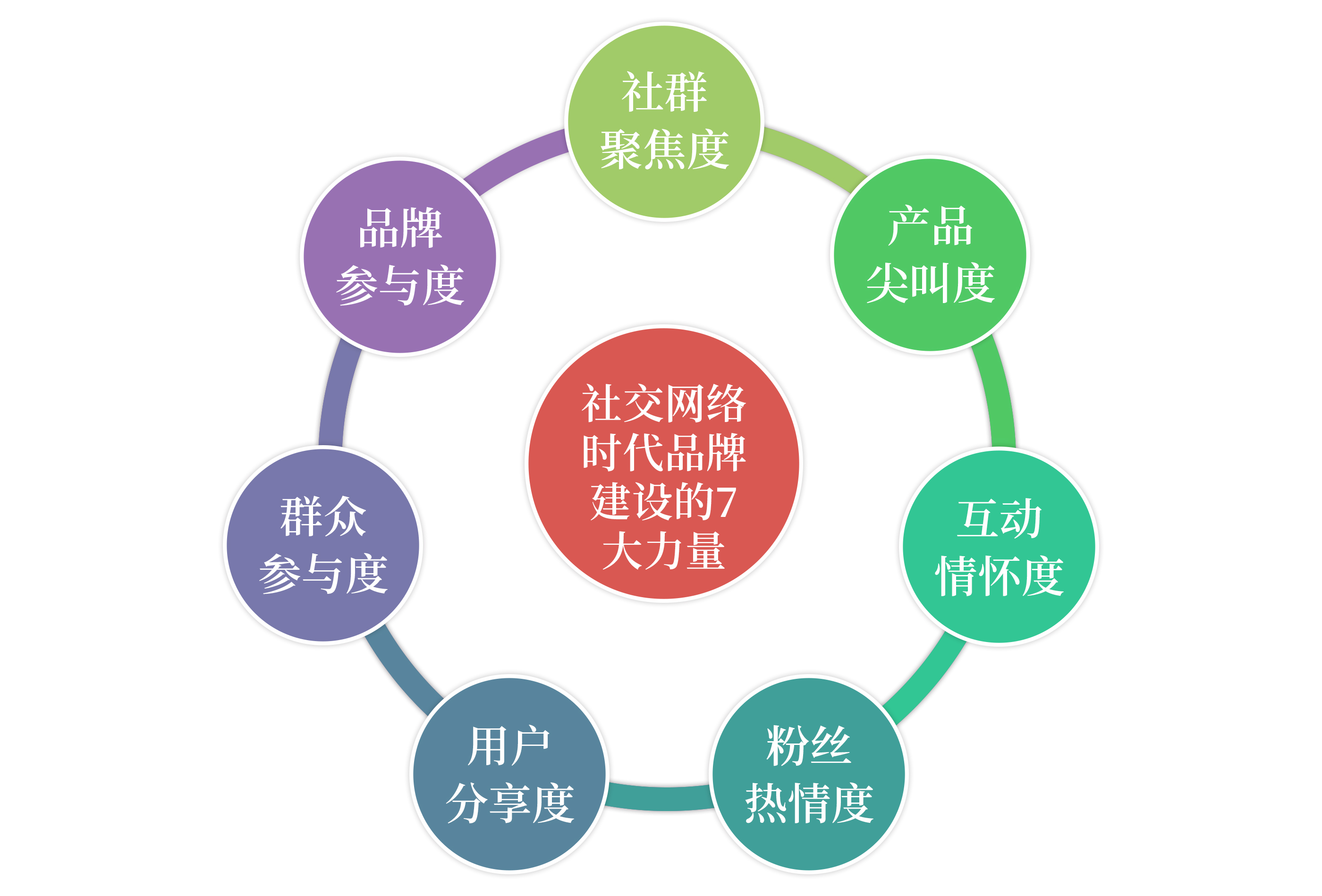 销售怎么让顾客搭销产品_老师怎么画(3)