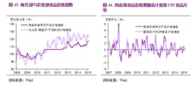 区域经济与洛伦兹曲线和gdp