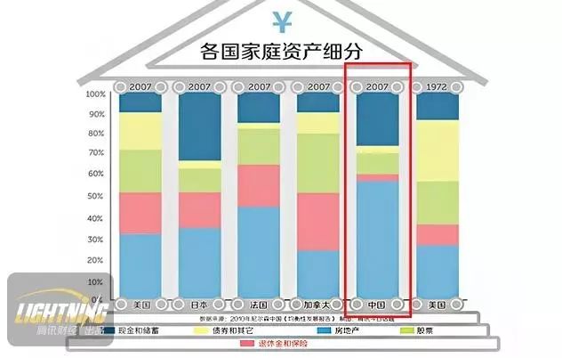 北京有房人口_真相 北京的房有多少是外地人买的(3)