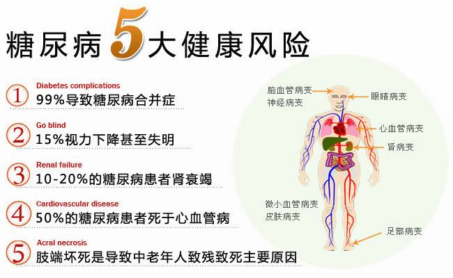 降血糖的"良药"