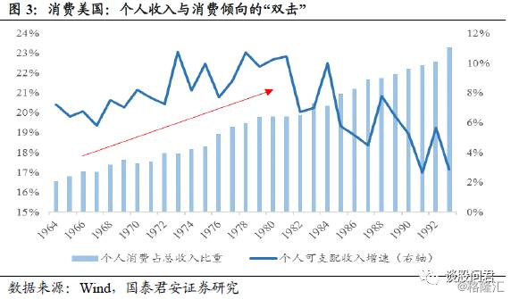 1920年美国经济_上图是韩国与美国的经济增长示意图,显示了从1920年到2010年的两...(3)