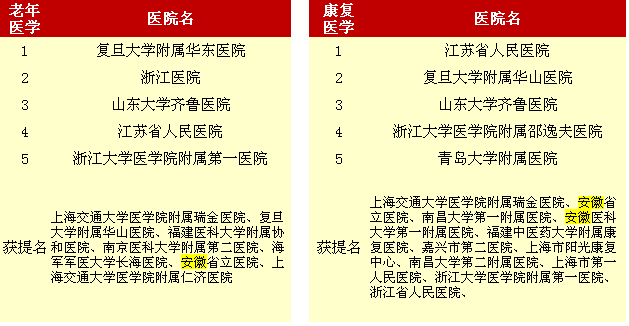 合肥老年人人口_合肥人口热力图(2)