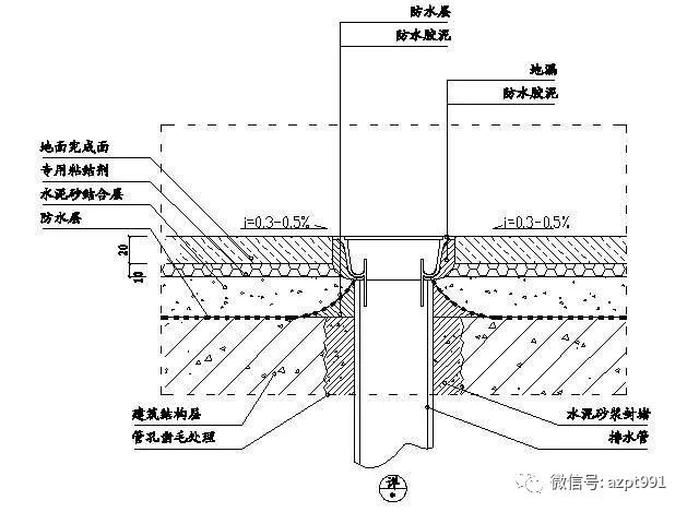 5,卫生间地漏施工示意图