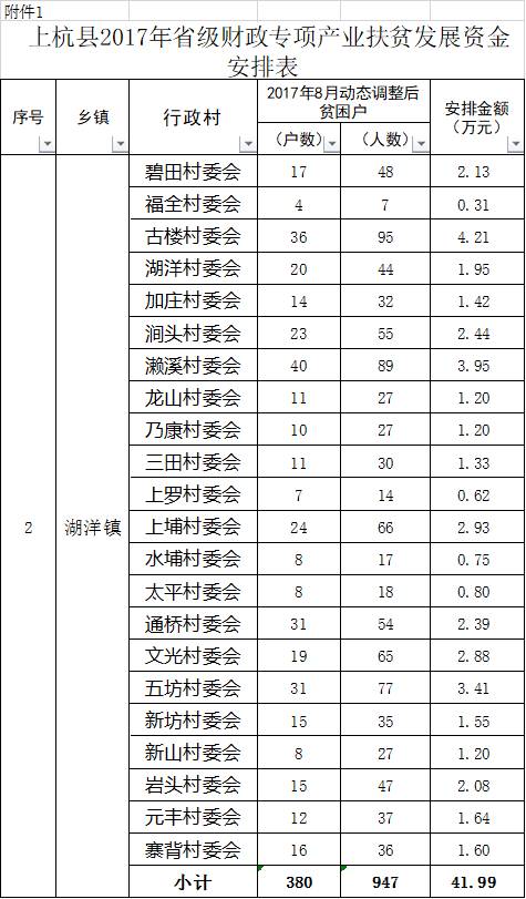 上杭人口户数_上杭张庆林