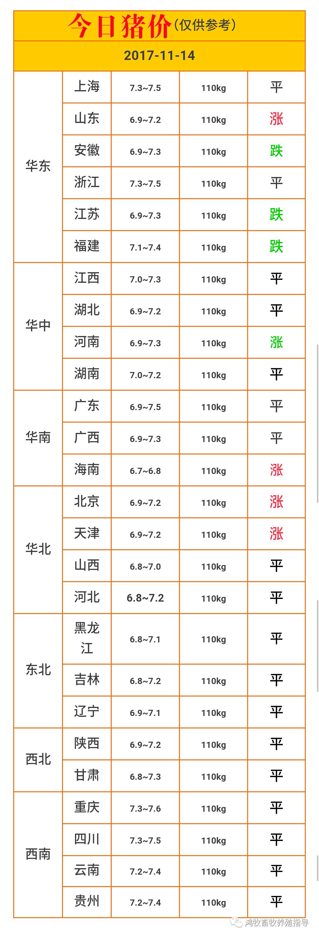 【今日猪价】2017-11-14今日全国生猪价格一览表.