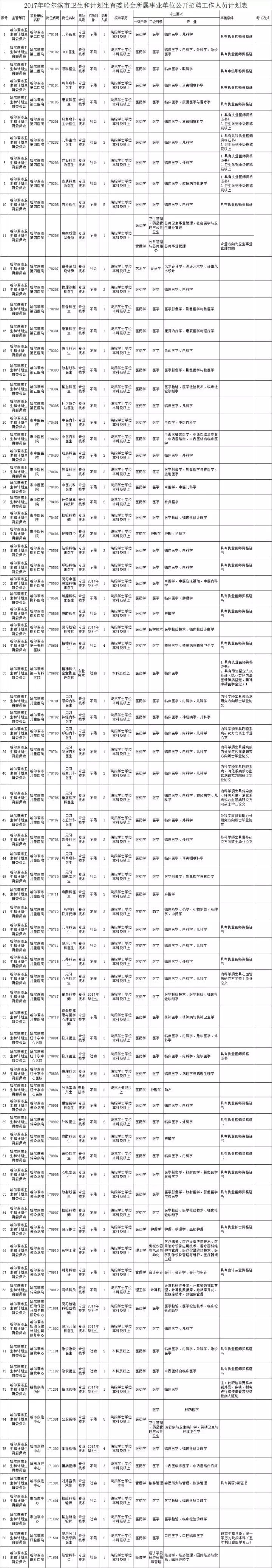 国家电网,烟草公司…11月招聘300余人,应届毕业生有