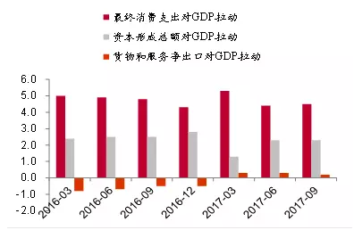 GDP咋读(3)