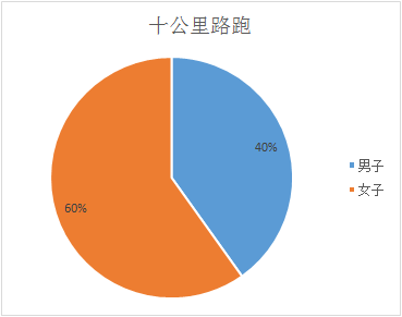 马口人口数量_中国人口数量变化图