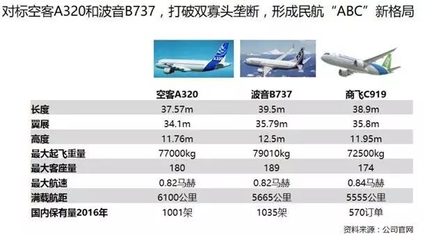 c919的载客量为168位乘客,对标的是国内主流民航机型-波音737max和