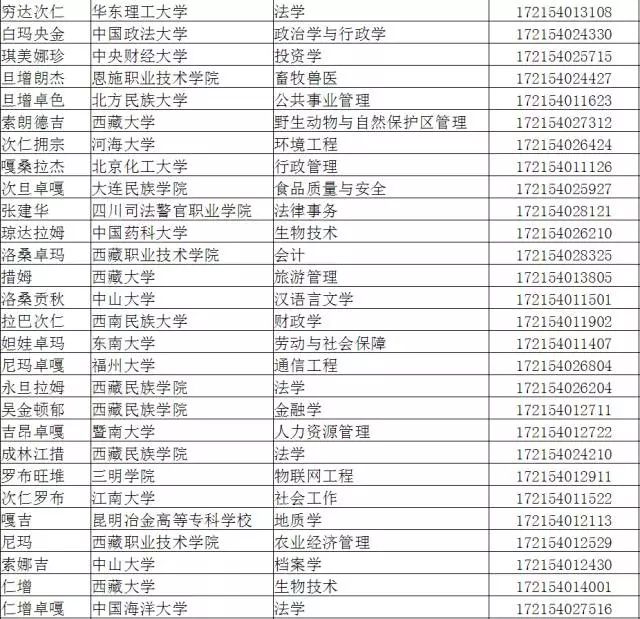 西藏汉族人口比例_全国各地人的气质,安徽的气质原来是这(3)