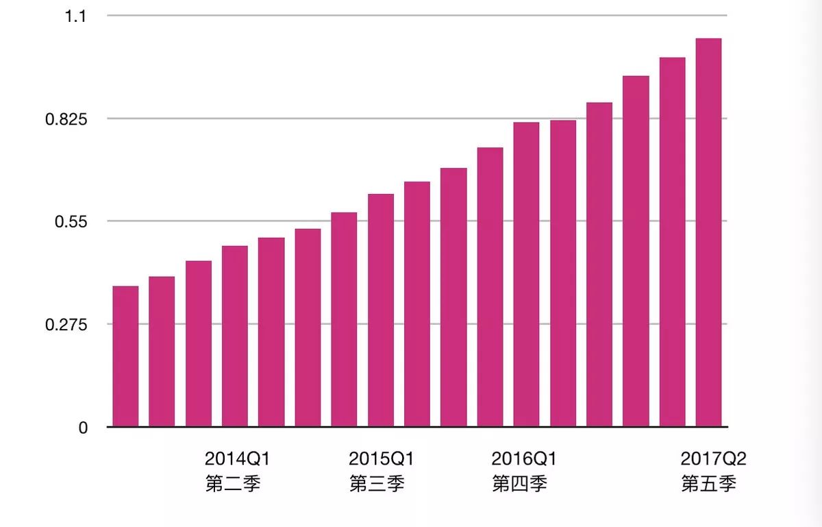 人口单位亿人