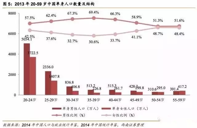 解决中国人口集中_中国集中献血