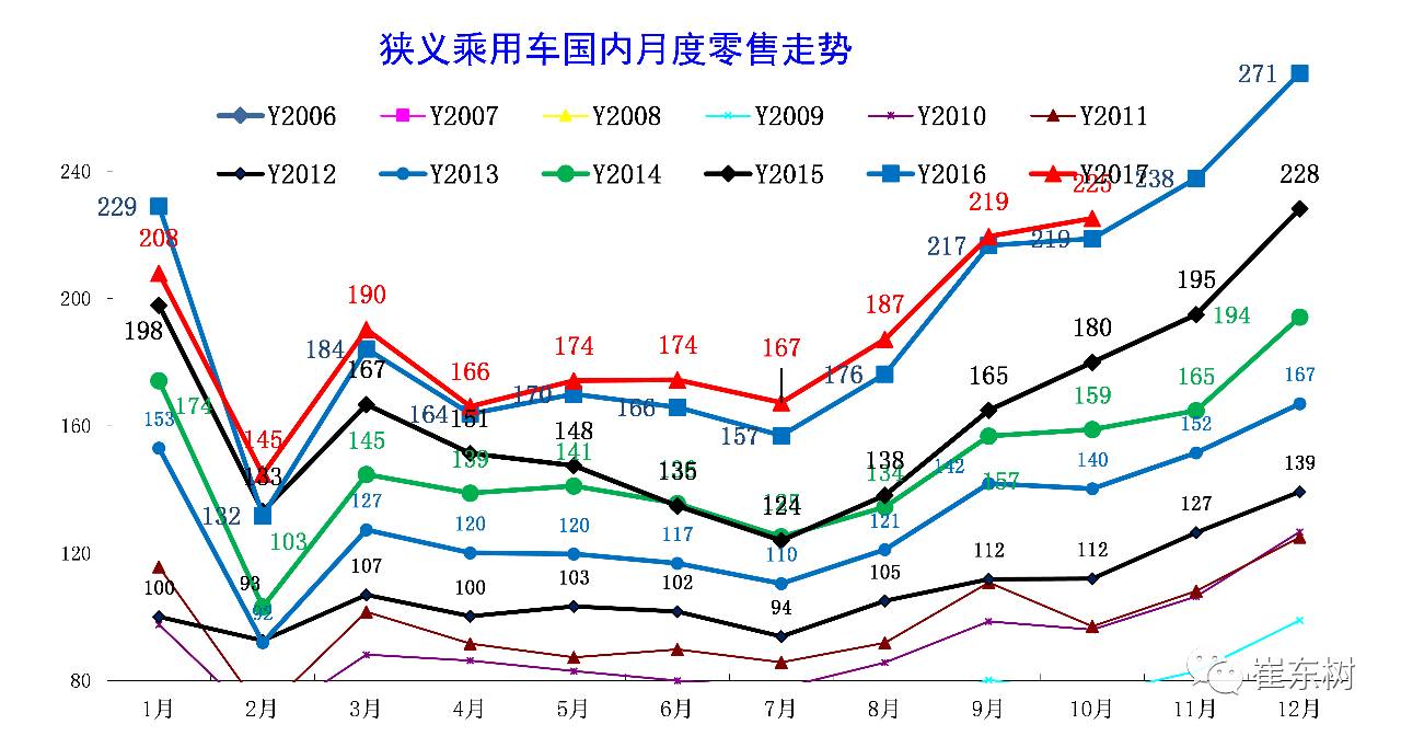 人口内参王羚_1月开门红 奇瑞暴增55 ,北京现代大涨47 ,谁要重回巅峰