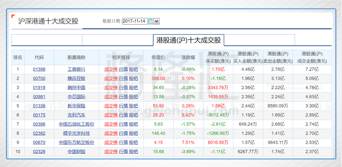 hk),卜蜂国际(00043.hk),裕元集团(00551.hk),信利国际(00732.