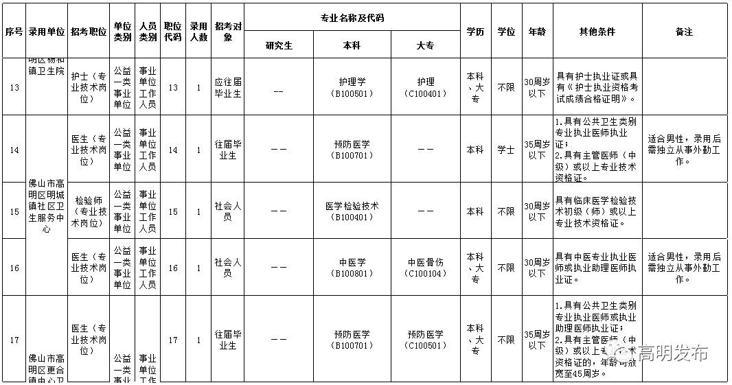 招聘折弯_联恒标识招聘折弯工(4)