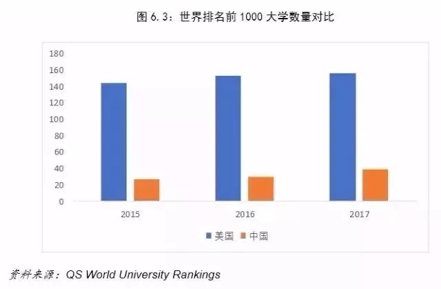 美国之前多少人口_美国人口种族分布图(3)