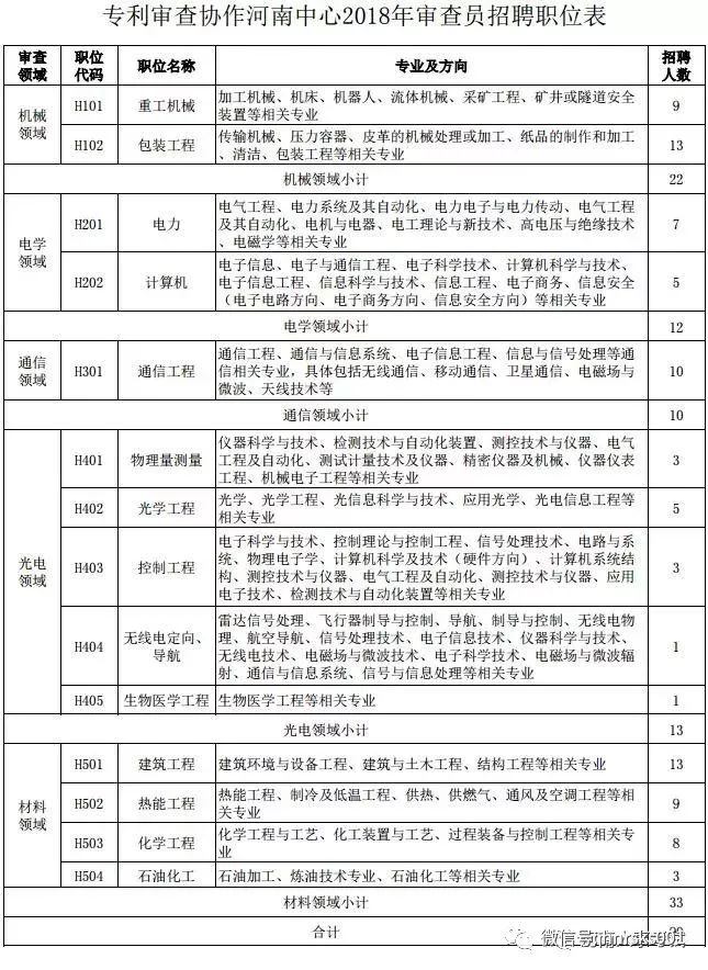 专利局招聘_国家专利局校园招聘页面(4)