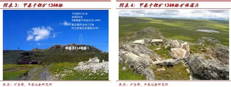 中泰有色全球锂项目观察1甲基卡亚洲最大伟晶岩型锂辉石矿区