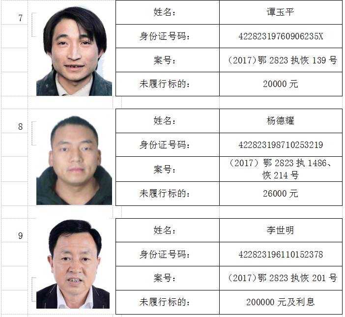 欠债不还!巴东又有27名"老赖"上失信黑名单