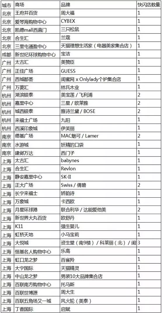 人口算流量_人口流量热力图(2)