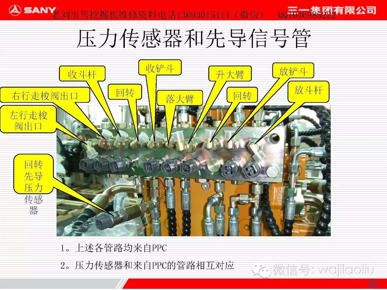 三一液压系统,控制阀分解拆装,部件讲解,原理图纸等等