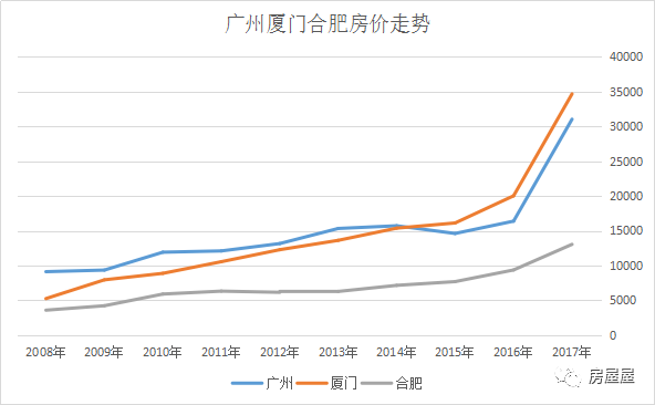 滁州十年gdp涨了多少倍_中国奇迹 十年间GDP增长近四倍(2)