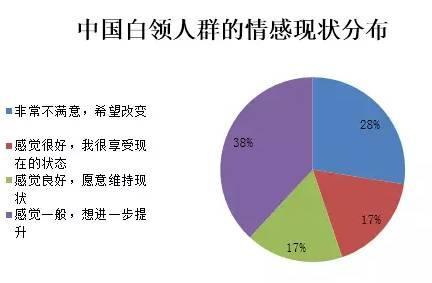 中国单身人口_单身税来了 唉 单身已经很惨 还要交税(3)