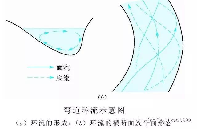 (知识积累)古代科技:都江堰工程如何运作