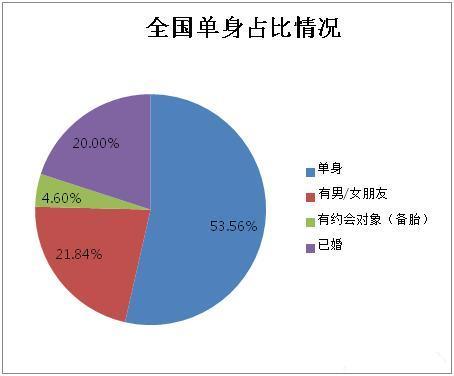 中国现代婚姻是否走进了一个"死胡同"?