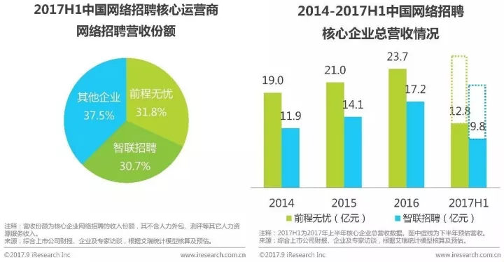 核弹头覆盖的中国人口数量