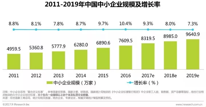 过去四十年中国的人口增长数_四十年过去老开车(3)