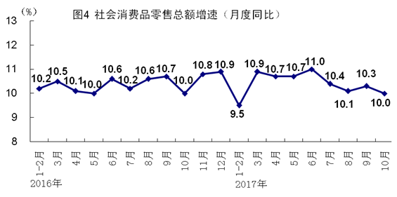 宏观经济总量指标英文全称_宏观经济指标图解