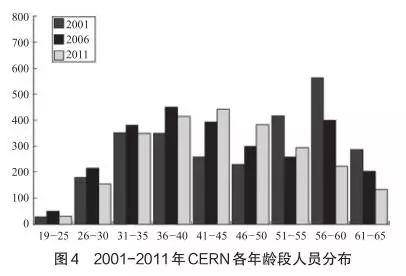 可工作年龄人口