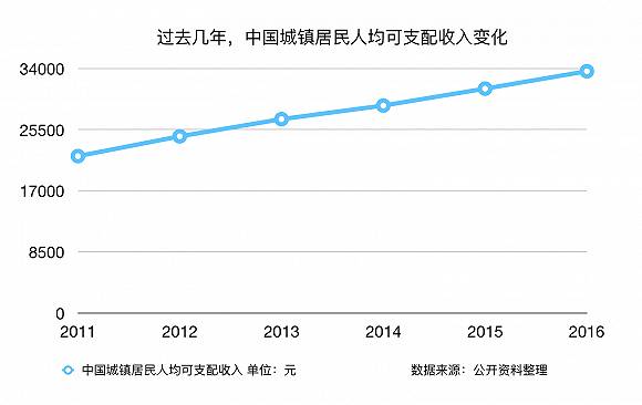 窗帘gdp_窗帘图片(3)