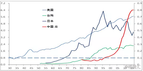 如何判断是不是GDP_22省份主动降低GDP增速 追求更高质量的增长(2)