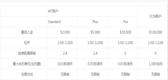 杠杆原理成什么比例_什么用到杠杆原理