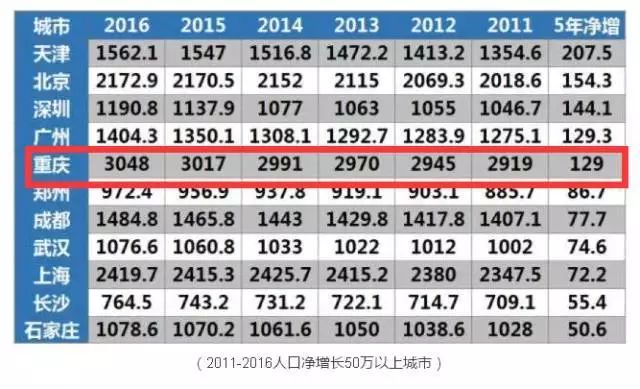 净增人口_新生儿又少200万,男比女少3164万人,人均可支配收入28228元 2018这些数据(2)