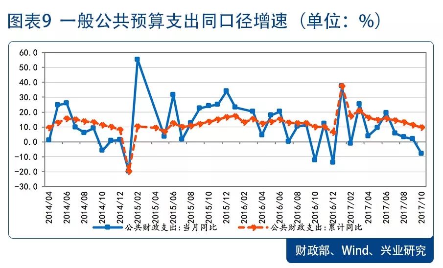 卖地还算gdp_最新 浙江11市GDP,杭州又是第一(3)